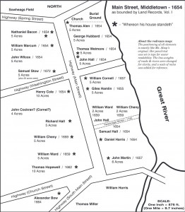 middletown_founder plots_cropped